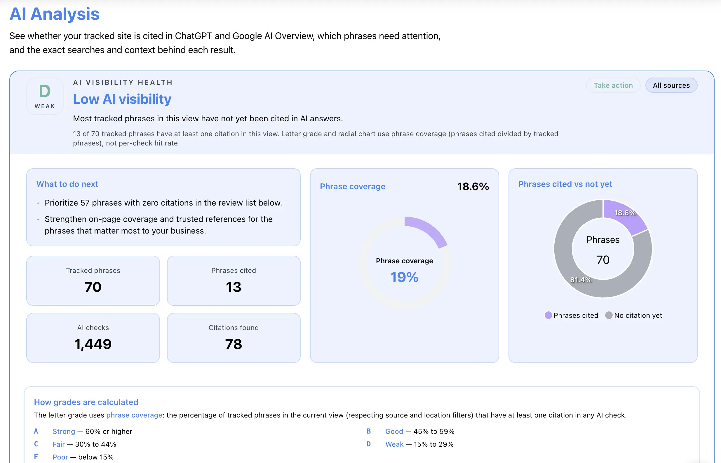 AI Monitor
