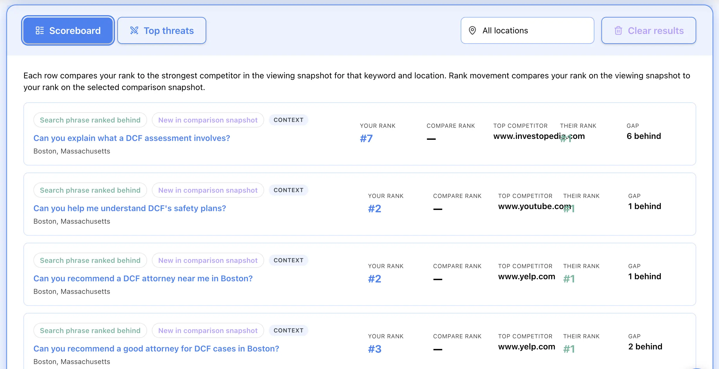 Competitor wins and threats